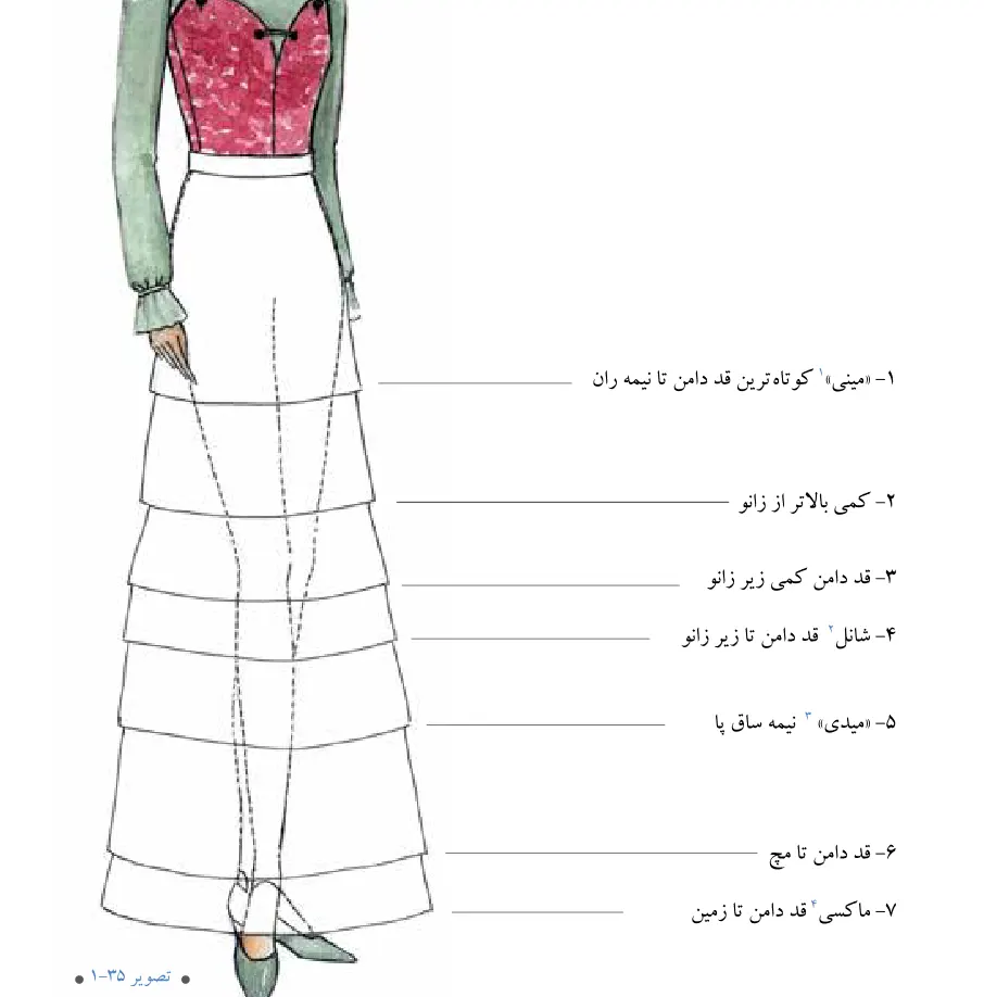 Clothing pattern ideaacademy15